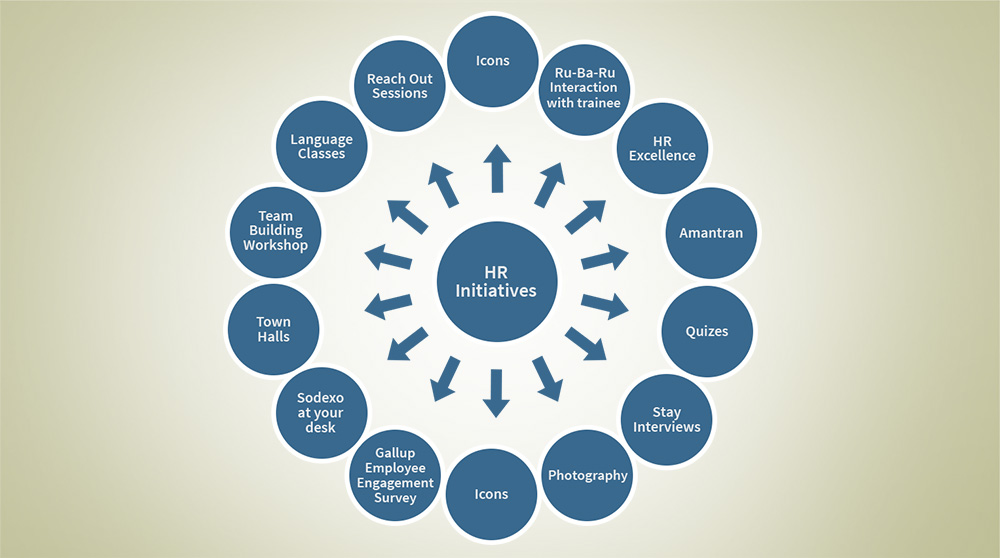 larson toubro building hr Mba in human resources, presently associated with larsen & toubro - head office hr proficient in managing various hr process across all grades which. larson toubro building hr Mba in human resources, presently associated with larsen & toubro - head office hr proficient in managing various hr process across all grades which.